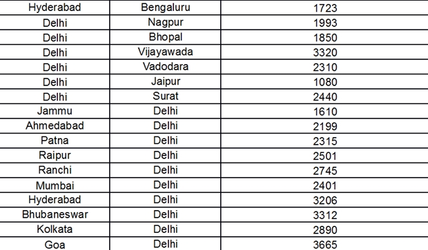 Air India tickets,Air India tickets scheme, Air India Republic Day offer