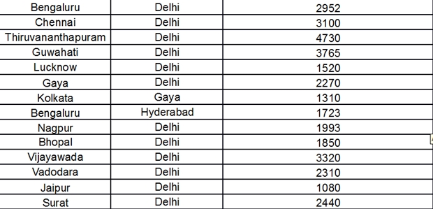 Air India tickets,Air India tickets scheme, Air India Republic Day offer