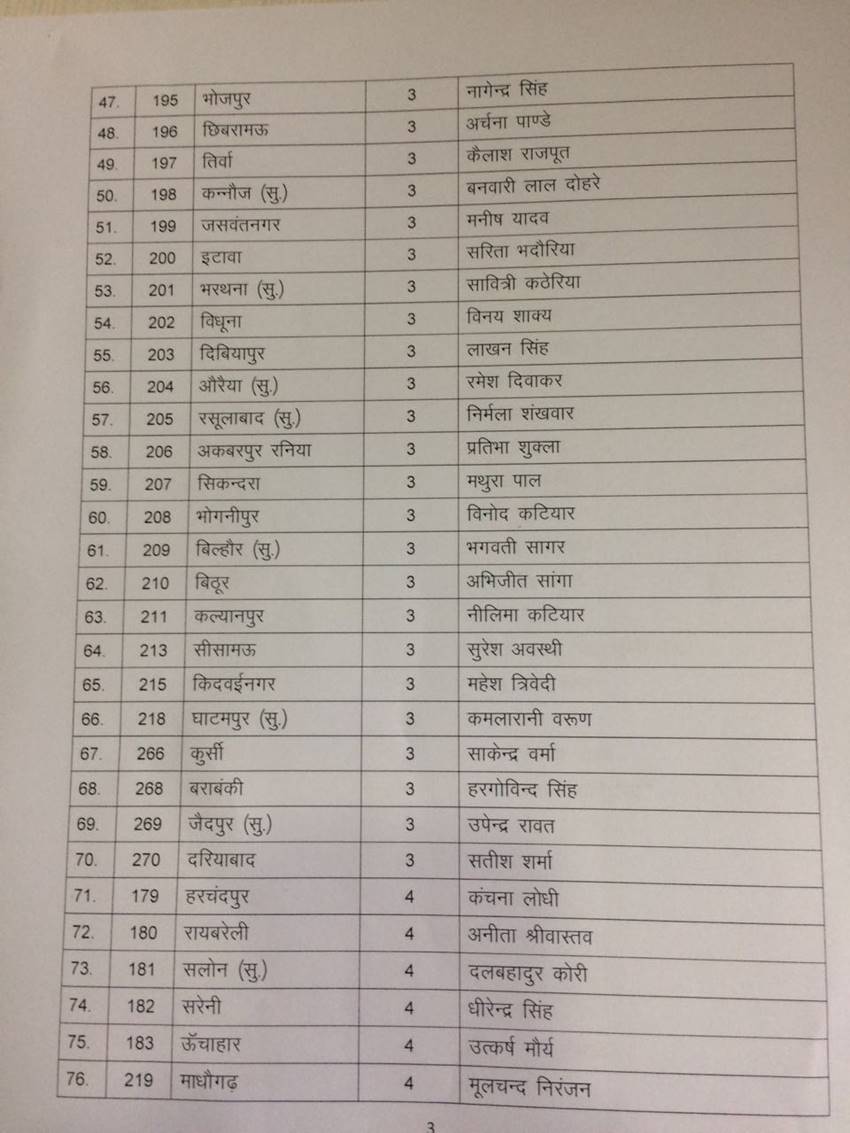 bjp-list-3