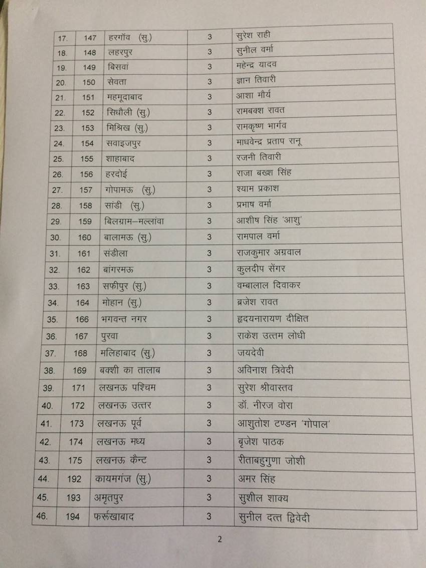 bjp-list-4
