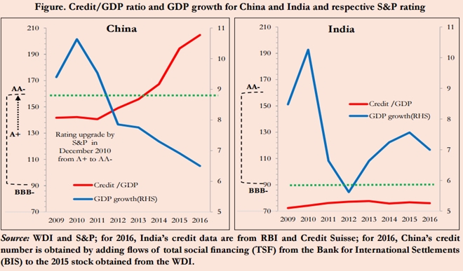 india-china-comparison