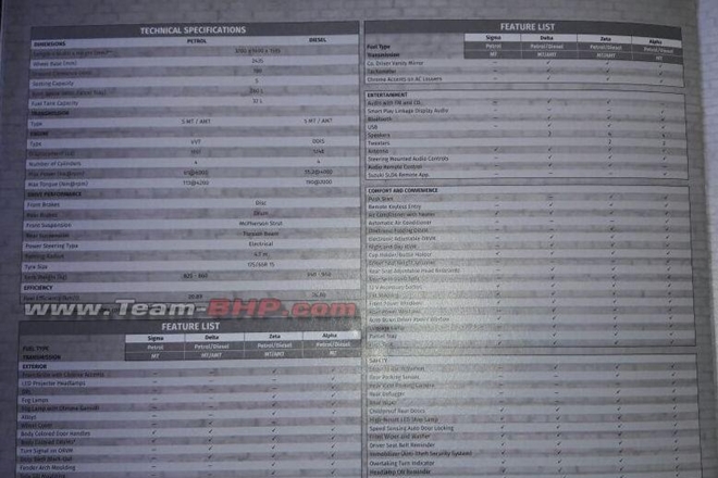 All variants except the base Sigma Version of the Maruti Suzuki Ignis will be available with an audio system. Image Courtesy: Team-BHP