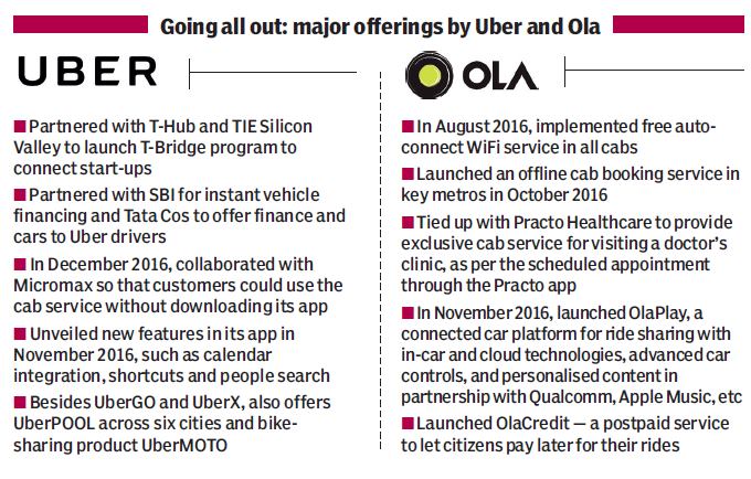 ola-uber