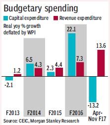 budget-graph-2