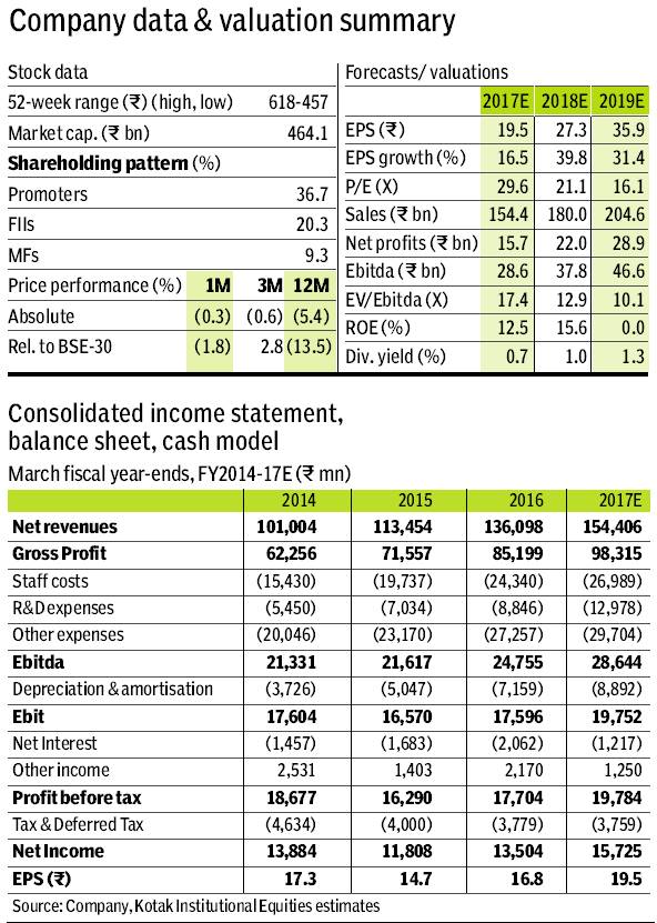 cipla-data