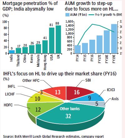 graph-bofa