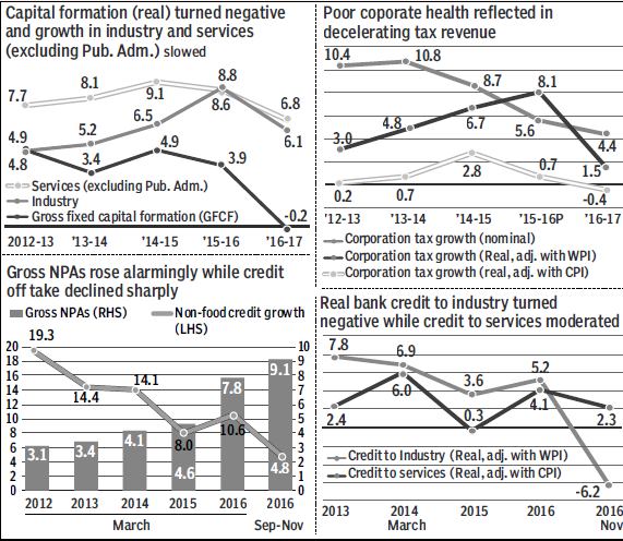 graph-recession