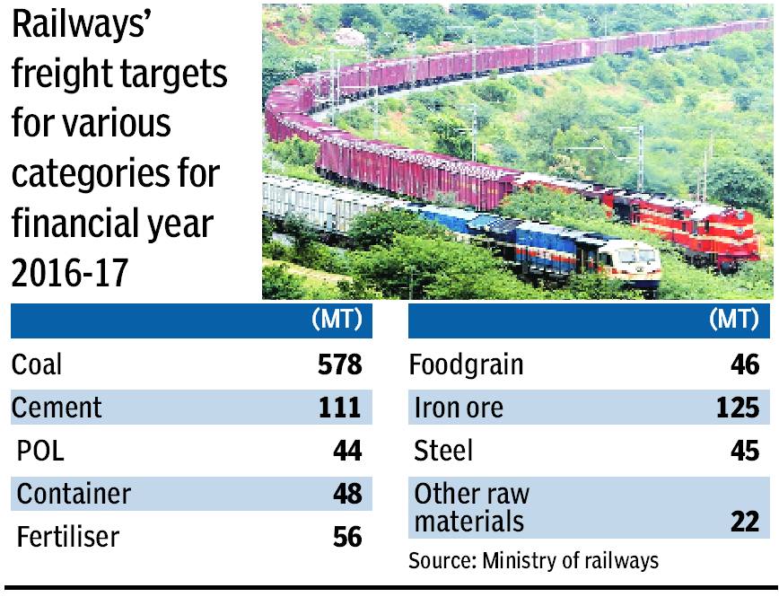 railways-graph