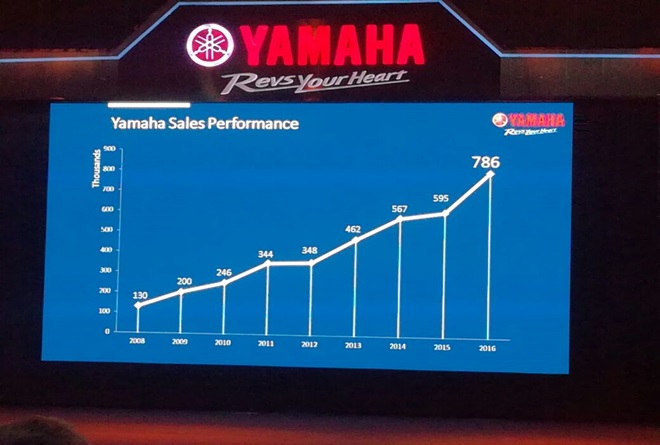 sales