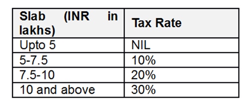 Budget 2017, Budget 2017 what to expect, Budget 2017 latest news, Budget 2017 tax