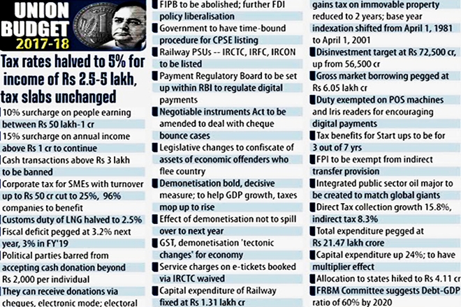 arun_budget-l