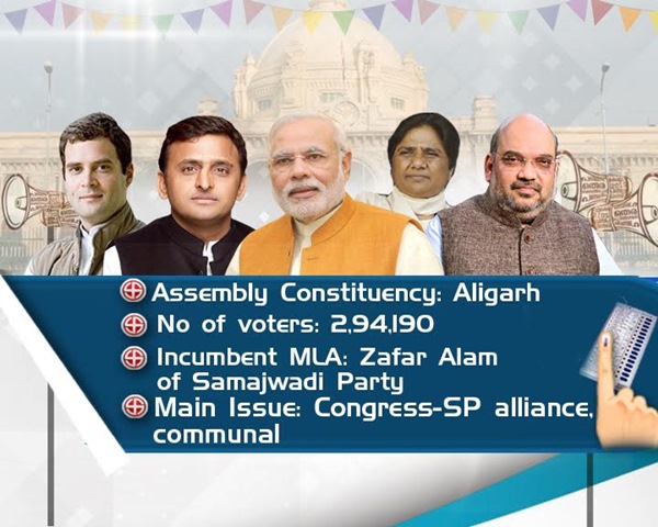 aligarh