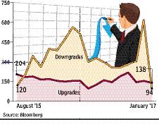 chart-7