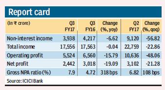 icici-bank