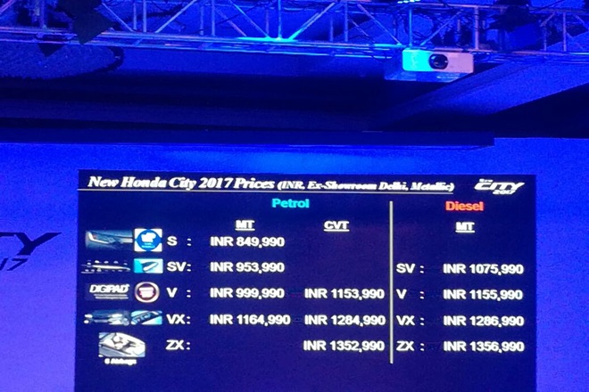 prices