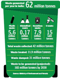waste