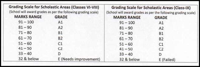 cbse, cbse board, CBSE revamps exam, uniform system of assessment, examination and report card, cbse class 6 to 9, cbse 10th exam