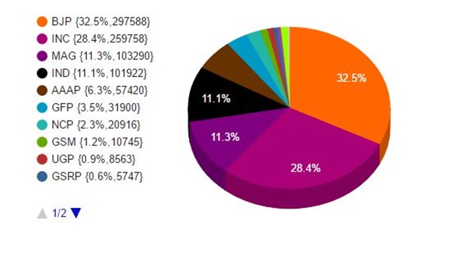 uttar pradesh assembly election result 2017, up election result, narendra modi