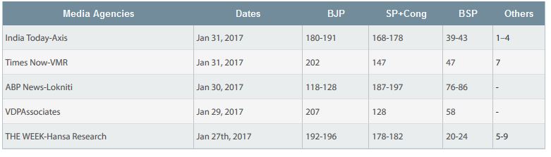 uttar pradesh assembly elections 2017 results