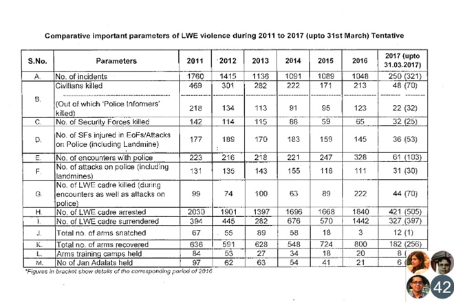 Source: Ministry of Home Affairs, Government of India.