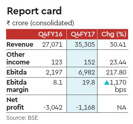 Tata Steel Q4 consolidated net loss at Rs 1,168 crore - Industry News ...