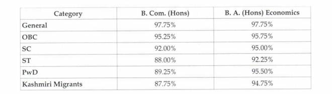 du admission, du admission 2017, SRCC, SRCC cut-off, SRCC first cut-off list, srcc.edu, SRCC first cut-off list 2017, srcc edu, du admission 2017 ug, du admission 2017 ug course, SRCC admissions, du.ac.in, du ac in, Bachelor of Commerce, Bachelor of Arts, BCom, BA, education news