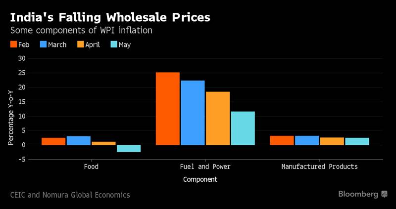 food management,  food management data, food management by modi, modi food management, reserve bank of india, rbi, food management rbi, food management in india, modi impact on food management