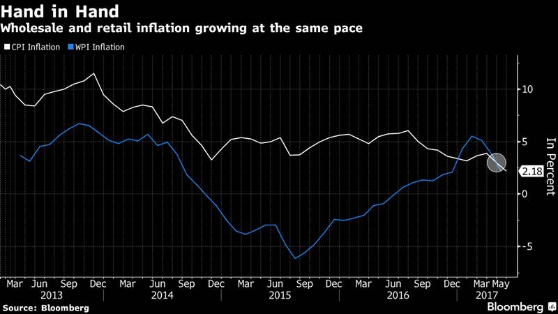 food management,  food management data, food management by modi, modi food management, reserve bank of india, rbi, food management rbi, food management in india, modi impact on food management