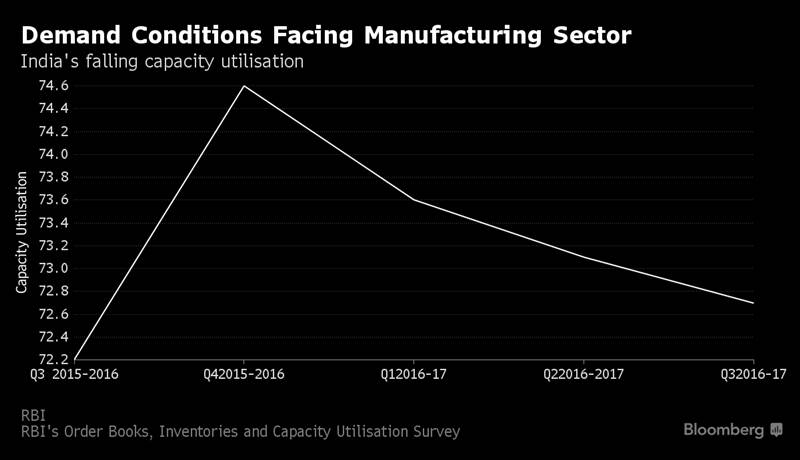 food management,  food management data, food management by modi, modi food management, reserve bank of india, rbi, food management rbi, food management in india, modi impact on food management