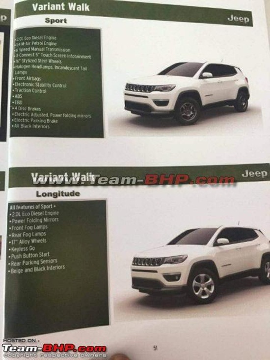 Jeep Compass variants revealed, to be offered in three trims Car News The Financial Express