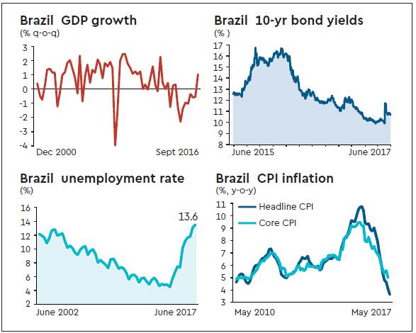 brazil, brazil economic growth, brazil infrastructure, economic growth in brazil, brazil gdp