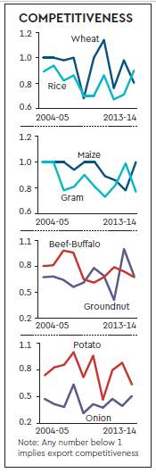 farm loam, financial express editorial, Arvind Subramanian, msp, minimum support price