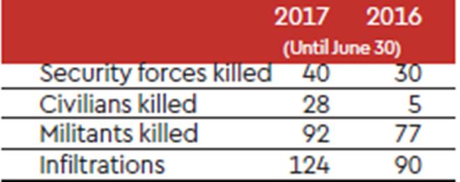 Indira Gandhi, Sheikh Abdullah, the Agra summit, Lahore Declaration, Jawaharlal Nehru, Kashmir, Kashmir issue, Nuwun Base Camp, Amarnath pilgrims