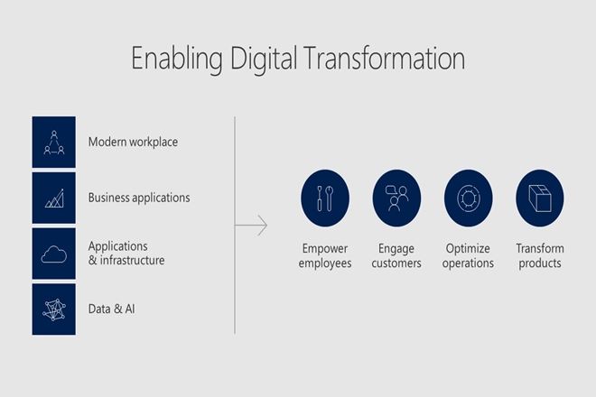 Microsoft, Satya Nadella, Microsoft CEO, Microsoft Inspire, Microsoft Inspire 2017, Microsoft 365, Microsoft keynote, Microsoft Inspire keynote, Microsoft Inspire speech, Microsoft Keynote speech, Microsoft Satya nadella speech, Satya Nadella speech, Satya Nadella keynote, Satya Nadella Microsoft, CEO Satya Nadella, Satya Nadella keynote speech, Microsoft CEO speech, microsoft event, Microsoft washington dc, Satya nadella washington dc, Microsoft Inspire event, Microsoft keynote event