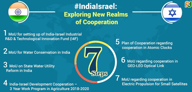 narendra modi in israel. narendra modi, benjamin netanyahu, modi netanyahu, narendra modi benjamin netanyahu, india israel deals, india israel water, india israel agriculture, india israel mou