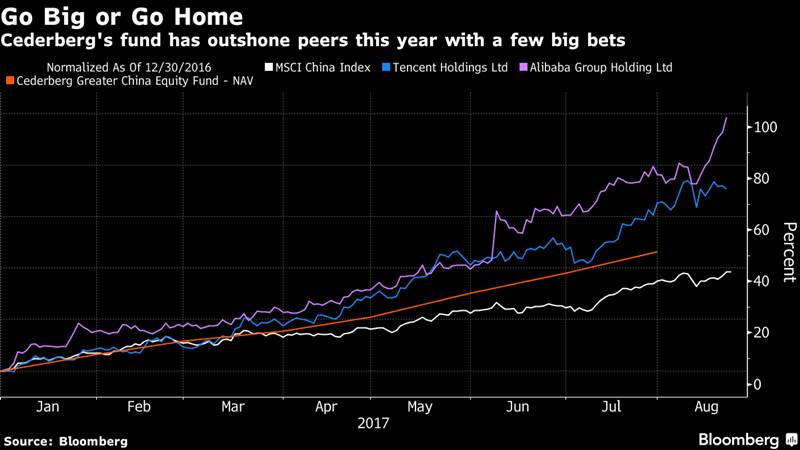 china equities, china market update, china equity market, equity market in china