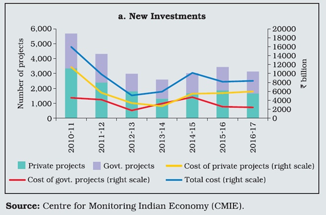 RBI report, nitin gadkari, modi government