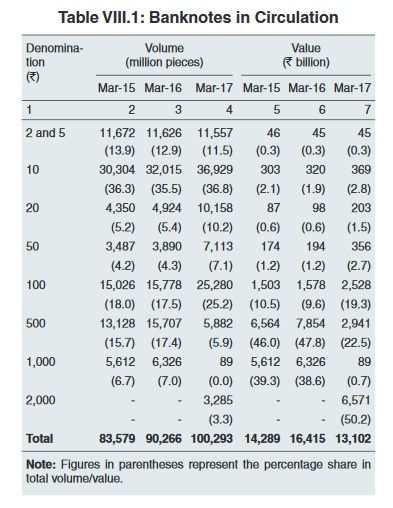 demonetisation, demonetisation report, rbi annual report, note ban, rbi report, rbi