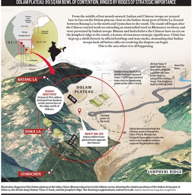 doklam, doklam news, doklam latest news, doklam standoff meaning, doklam standoff