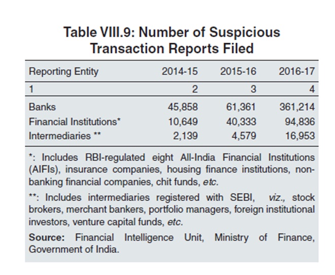demonetisation, demonetisation success, suspicious transaction report, suspicious transaction india, suspicious transaction data, rbi, rbu annual report, black money, narendra money