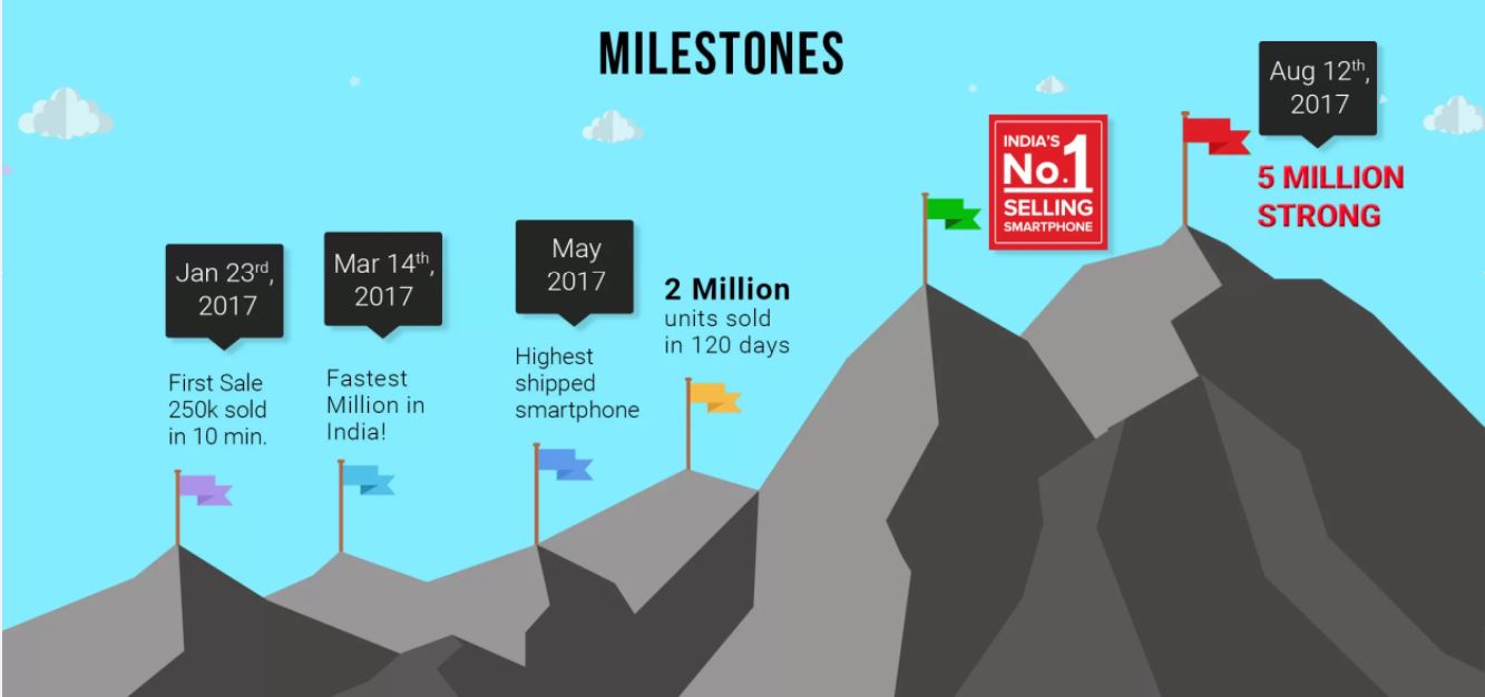 buy redmi note 4, buy redmi note 4 online, redmi note 4, redmi note 4 flipkart, redmi note 4 price, redmi note 4 price in india, redmi note 4 price, buy redmi note 4 64gb, buy redmi note 4 32gb, buy redmi note 4 flipkart, redmi note 4 online buy, redmi note 4 online offers, redmi note 4 online shopping, redmi note 4 online amazone, redmi note 4, redmi note 4 price, redmi note 4 features