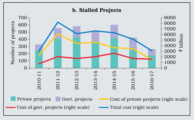 RBI report, nitin gadkari, modi government