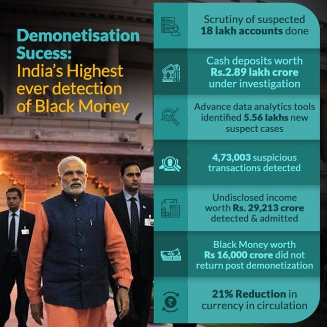demonetisation, note ban, narendra modi, demonetisation success, demonetisation effect, demonetisation impact, demonetisation modi, modi on demonetisation