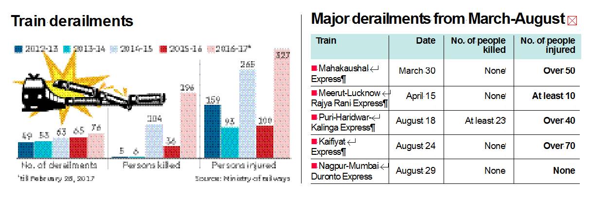 bullet trains, future of trains, bullet trains india, india trains, new trains india, indian railways