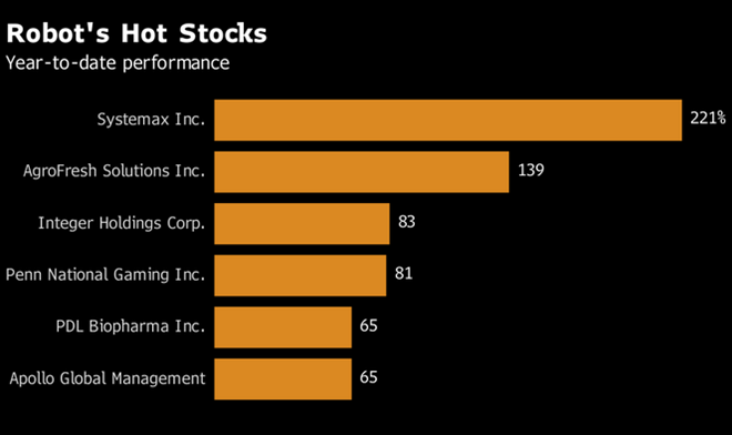 etf bonds, wall street, robots, wall street jobs, us jobs, market jobs, powered equity, equity bonds