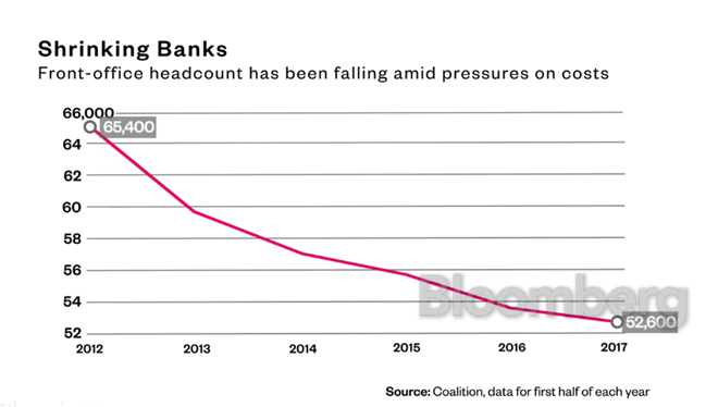 etf bonds, wall street, robots, wall street jobs, us jobs, market jobs, powered equity, equity bonds