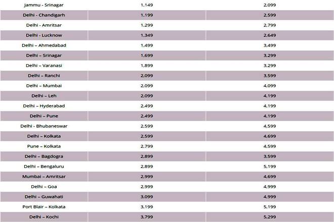 vistara flight, vistara airlines, vistara sale, airfare sale, airfare delhi, airfare offers, flight tickets, flight offers, diwali 2017, diwali sale