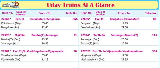 uday express time table, uday express bangalore to coimbatore, uday express route, 22666 train schedule