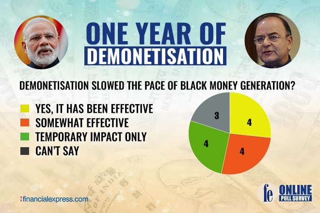 demonetisation anniversary, demonetisation 1 year, demonetisation and its effects, demonetisation benefits