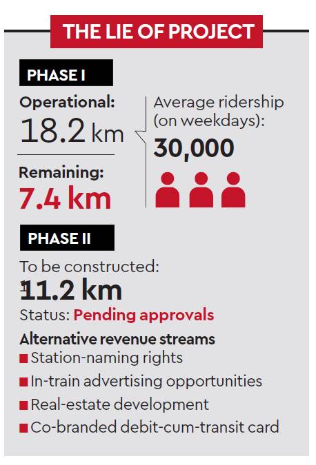 kochi metro, kochi metro revenue, kochi metro ridership, ridership of kochi metro
